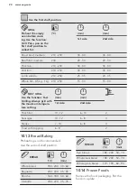 Preview for 24 page of AEG 7000 COMBIQUICK User Manual