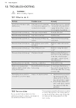 Preview for 34 page of AEG 7000 COMBIQUICK User Manual