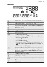 Preview for 15 page of AEG 7000 ProSteam User Manual