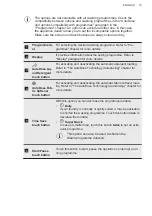 Preview for 15 page of AEG 7000 Series User Manual