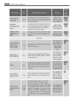 Preview for 12 page of AEG 7040 TWF User Manual