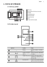 Предварительный просмотр 7 страницы AEG 7332543511235 User Manual