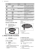 Предварительный просмотр 8 страницы AEG 7332543511235 User Manual