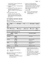 Предварительный просмотр 11 страницы AEG 7332543511235 User Manual