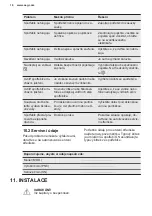 Preview for 16 page of AEG 7332543511235 User Manual