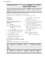 Предварительный просмотр 28 страницы AEG 7332543511235 User Manual