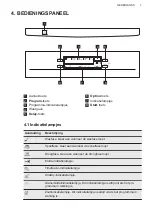 Preview for 7 page of AEG 7332543571314 User Manual