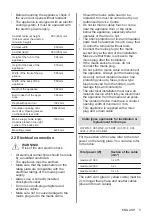 Предварительный просмотр 5 страницы AEG 7332543586004 User Manual