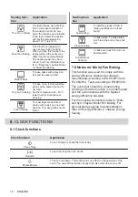 Предварительный просмотр 12 страницы AEG 7332543586004 User Manual