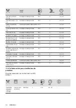 Предварительный просмотр 72 страницы AEG 7332543586004 User Manual