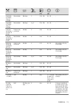 Предварительный просмотр 73 страницы AEG 7332543586004 User Manual