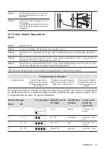 Предварительный просмотр 75 страницы AEG 7332543586004 User Manual