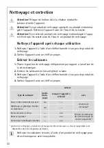 Preview for 52 page of AEG 76301KF-N Installation And Operating Instructions Manual