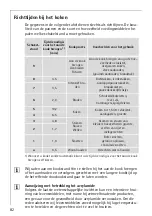 Preview for 82 page of AEG 76301KF-N Installation And Operating Instructions Manual