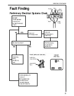 Предварительный просмотр 19 страницы AEG 79852 G Operating Instructions Manual