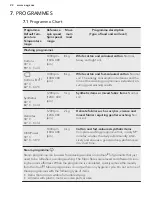 Preview for 22 page of AEG 8000 OKOMIX User Manual