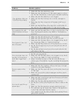 Preview for 39 page of AEG 8000 OKOMIX User Manual