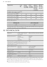 Preview for 42 page of AEG 8000 OKOMIX User Manual