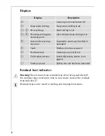 Preview for 8 page of AEG 86700 K-IN Installation And Operating Instructions Manual