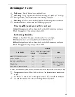 Предварительный просмотр 21 страницы AEG 88101 K-MN Installation And Operating Instructions Manual