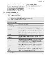 Preview for 23 page of AEG 9000 Series User Manual