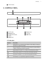 Preview for 7 page of AEG 911 514 051 User Manual