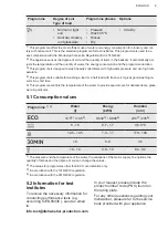 Preview for 9 page of AEG 911 514 051 User Manual