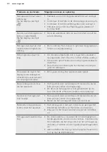 Предварительный просмотр 22 страницы AEG 911424388 User Manual