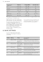 Preview for 10 page of AEG 911434550 User Manual