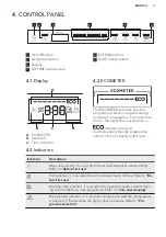 Предварительный просмотр 7 страницы AEG 911434551 User Manual