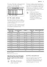 Предварительный просмотр 11 страницы AEG 911434591 User Manual