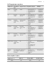 Preview for 9 page of AEG 911434808 User Manual