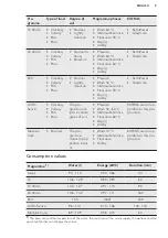 Предварительный просмотр 9 страницы AEG 911436400 User Manual