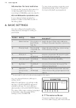 Предварительный просмотр 10 страницы AEG 911436400 User Manual