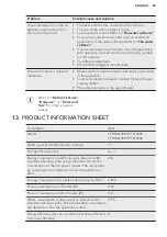 Предварительный просмотр 69 страницы AEG 911514005 User Manual