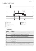 Preview for 7 page of AEG 911524061 User Manual