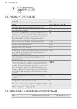 Preview for 20 page of AEG 911529188 User Manual