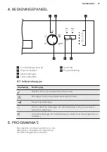 Preview for 27 page of AEG 911529188 User Manual