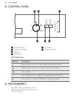 Preview for 48 page of AEG 911529188 User Manual