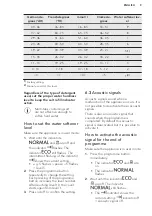 Предварительный просмотр 9 страницы AEG 911539182 User Manual