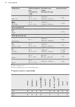 Preview for 20 page of AEG 914550446 User Manual