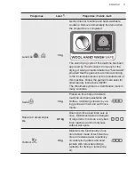 Preview for 11 page of AEG 916099335 User Manual