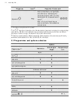 Preview for 12 page of AEG 916099335 User Manual