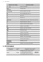 Предварительный просмотр 10 страницы AEG 916099337 User Manual