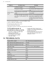 Предварительный просмотр 26 страницы AEG 916099337 User Manual