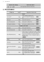 Preview for 10 page of AEG 916099340 User Manual