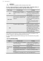 Preview for 22 page of AEG 916099340 User Manual