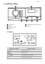 Предварительный просмотр 9 страницы AEG 916099616 User Manual