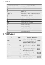 Предварительный просмотр 10 страницы AEG 916099616 User Manual