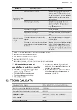 Предварительный просмотр 25 страницы AEG 916099616 User Manual